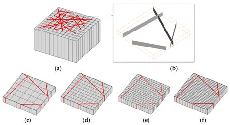 Embedded Discrete Fracture Modeling as a Method to Upscale Permeability ...
