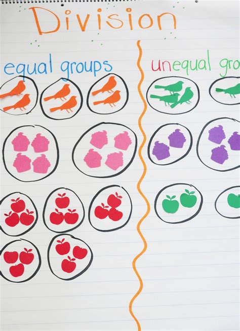 Image result for Divisions Guide