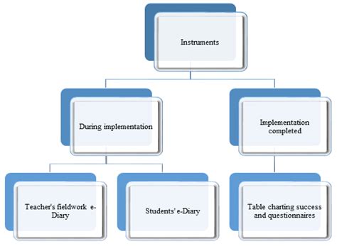 Raising Ecological Awareness and Digital Literacy in Primary School ...