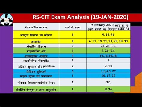 VMOU RSCIT 19 Jan 2020 EXAM PAPER ANSWER KEY – GENERAL ANALYSIS ...