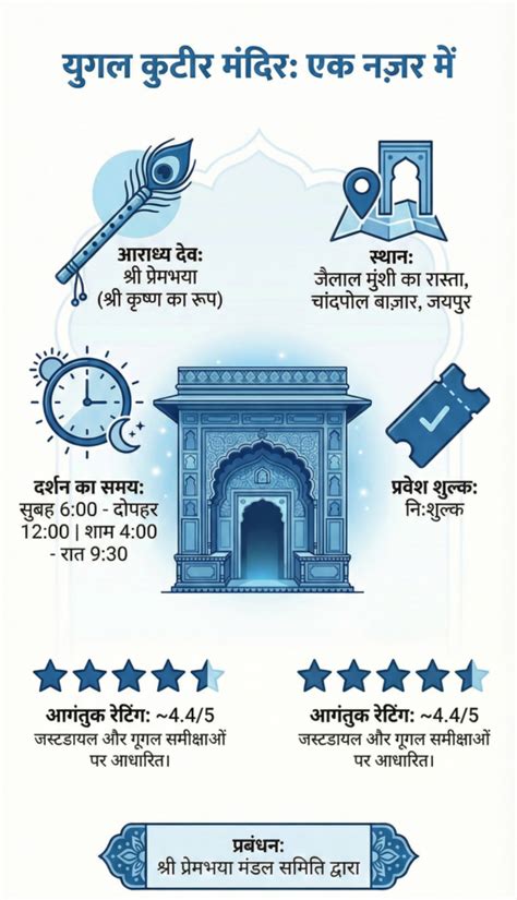 Yugal Kuteer Mandir Shree Prembhaya Jaipur: Timings & History ...
