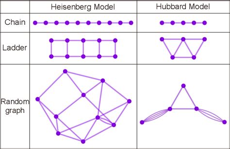 Image result for Quantum Subspace Diagonalization