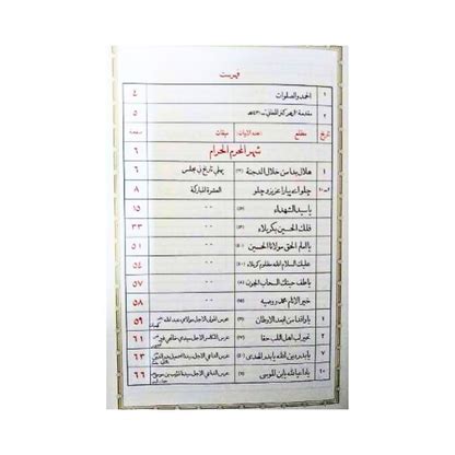 Azharo Kanz ul Magaani – Darul Kutub