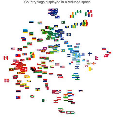 Image result for Machine Learning Paradigms Da Igram Simple with Reinforcement Learning