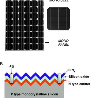 Image result for Module Monocristalin