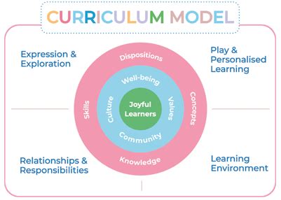 IB PYP Early Years | IB Curriculum for Nursery-UKG - NMAJS