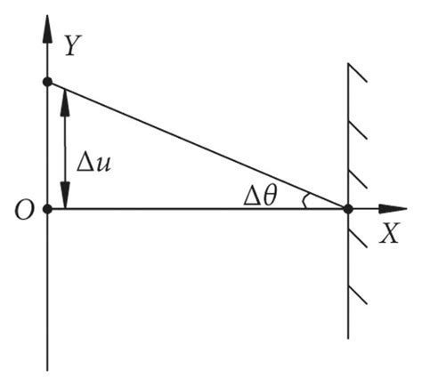 Local Guide Unit 的图像结果
