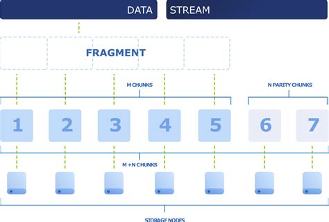 Image result for Erasure Coding Matrix Manipulation