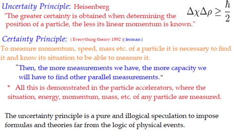 Image result for Object Example of Certainty