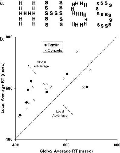 Global Local Task 的图像结果