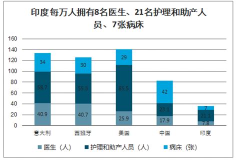 印度农业 的图像结果