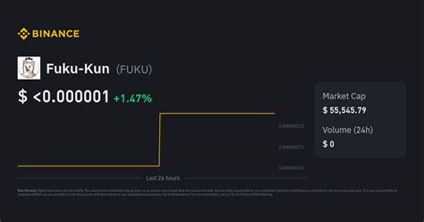 Fuku-Kun Price Today | FUKU to USD Live Price, Market Cap & Chart