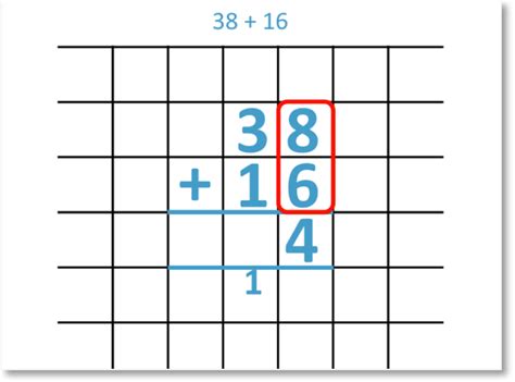 Image result for Columns Method Addition Carrying Over
