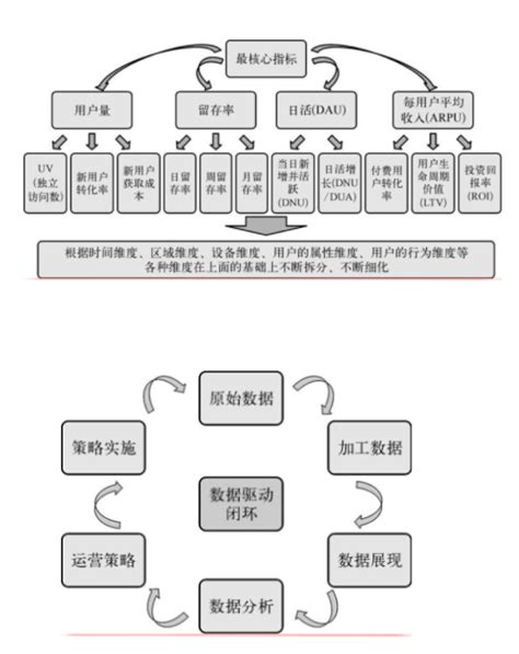 如何成为一个运营大牛_爱运营