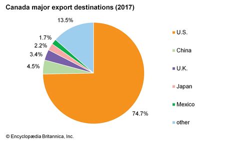 Canada - Trade | Britannica