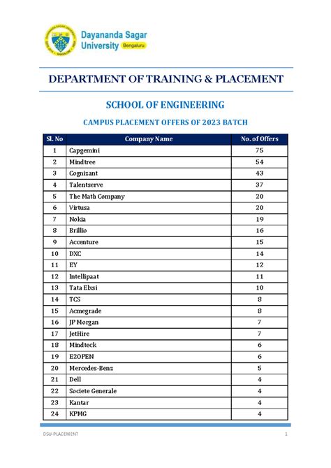 Soe 2023 - All good - DEPARTMENT OF TRAINING & PLACEMENT SCHOOL OF ...