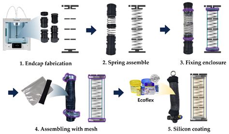 Power-Efficient Soft Pneumatic Actuator Using Spring-Frame Collateral ...