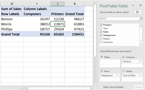 Image result for PivotTable Steps