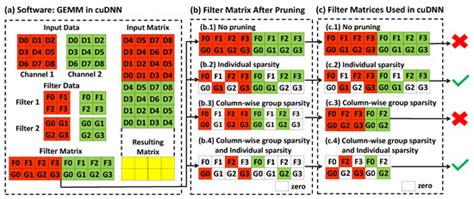 MobilePrune: Neural Network Compression via ℓ0 Sparse Group Lasso on ...