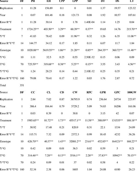 Split-Plot Analysis of Variance Rcbd 的图像结果