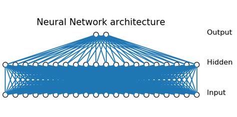 Image result for Neural Network Programming