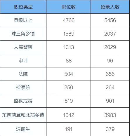 江苏省考分值分布2020_公务员考试网_华图教育