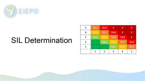Image result for Sil Testing Procedure
