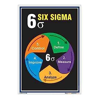 buysafetyposters.com - 6 Sigma Cyclic Activity Poster In English Eco ...