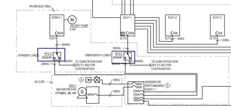 Image result for ATS Installation