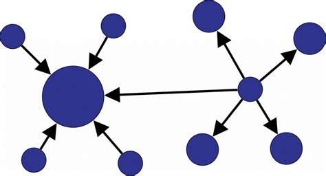 Image result for IP Network Analysis Examples