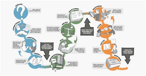 Image result for Step by Step Loading Screen Front End Designs