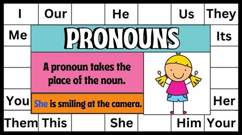 Pronoun - Definition, Types and Examples - Spoken English Guru