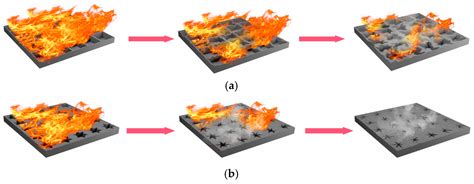 Heat Transfer of Various Pore-Structure Polylactic Acid Plastic Through ...