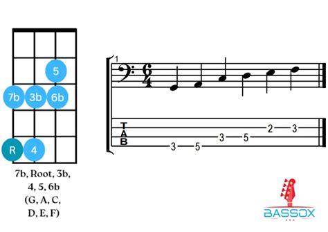 9 Groovy Bass Patterns (Graph, Tab & Notes) - BassOx
