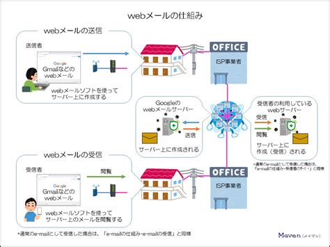 Image result for Worksheet for Addition and Subtraction Algorithm