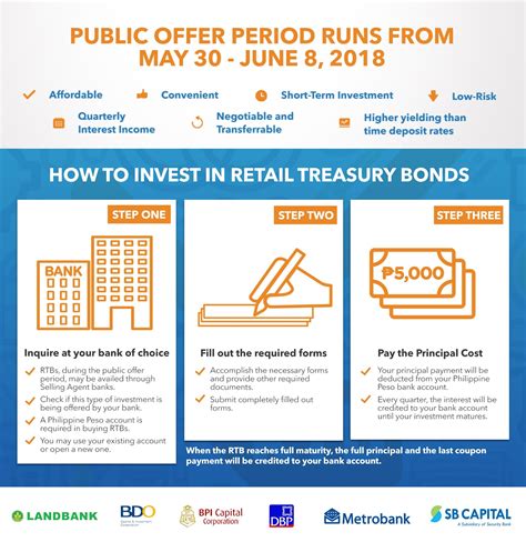 Retail Treasury Bonds Meaning