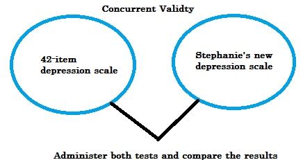 Image result for Concurrent Validity vs Predictive Validity