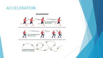 Image result for Science Principles Acceleration