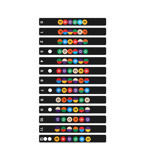 Guitar Fretboard Note Decal Finger Board Musical Scale Map Sticker for ...