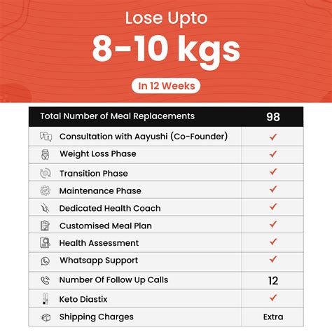 Advance Fusion – Upnourish by pluckk