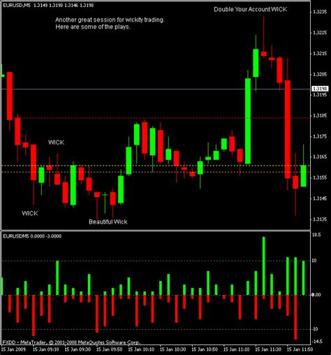 Image result for Trading System