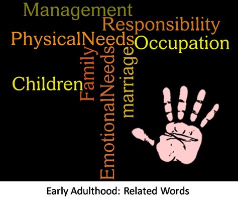 6.5 Early Adulthood Contd