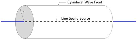 Image result for Line Sound