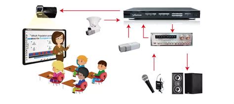 Lecture Recording System | Lecture Recording System in India ...