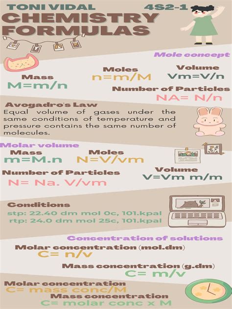 Image result for Chemistry Calculation of Formula Tutorial Class