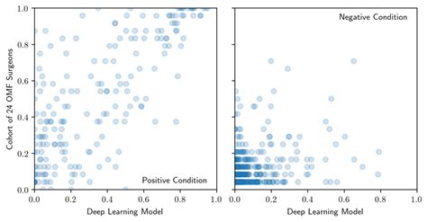 Development of a Deep Learning Algorithm for Periapical Disease ...