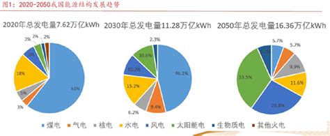 【环球】2019年全球电力发展回顾及2020年展望 - 丝路通