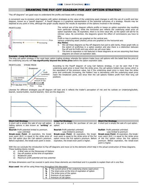 Image result for Using Optionlab Python Pay Off