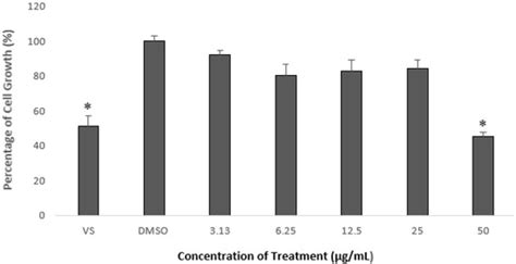 Acanthaster planci Inhibits PCSK9 Gene Expression via Peroxisome ...