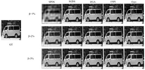 Fourier Single-Pixel Imaging Based on Online Modulation Pattern ...
